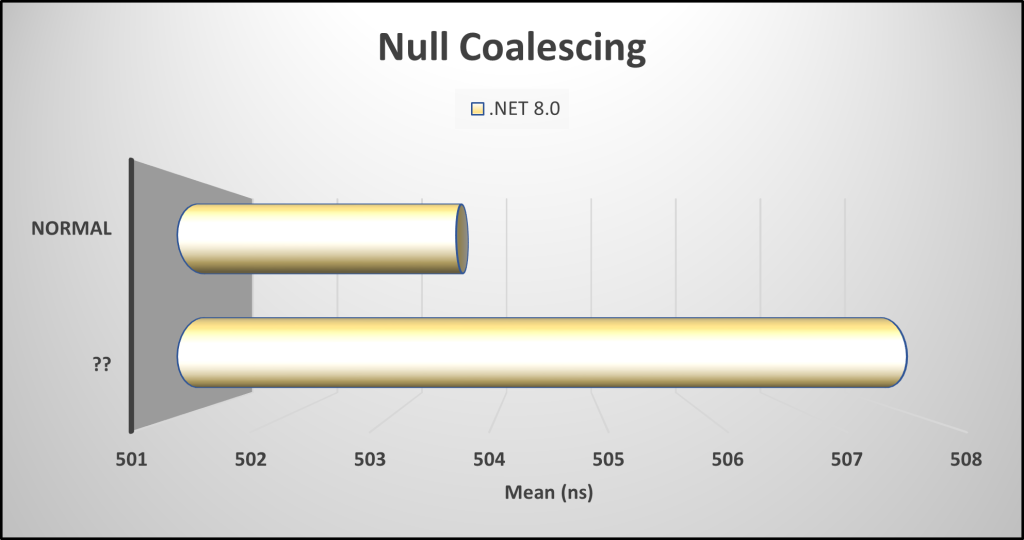 .net null coalesce assignment